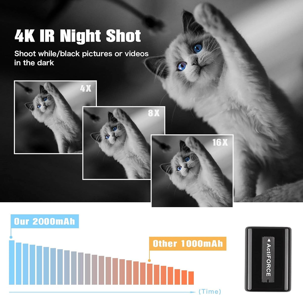 4K Video Camera Y27436