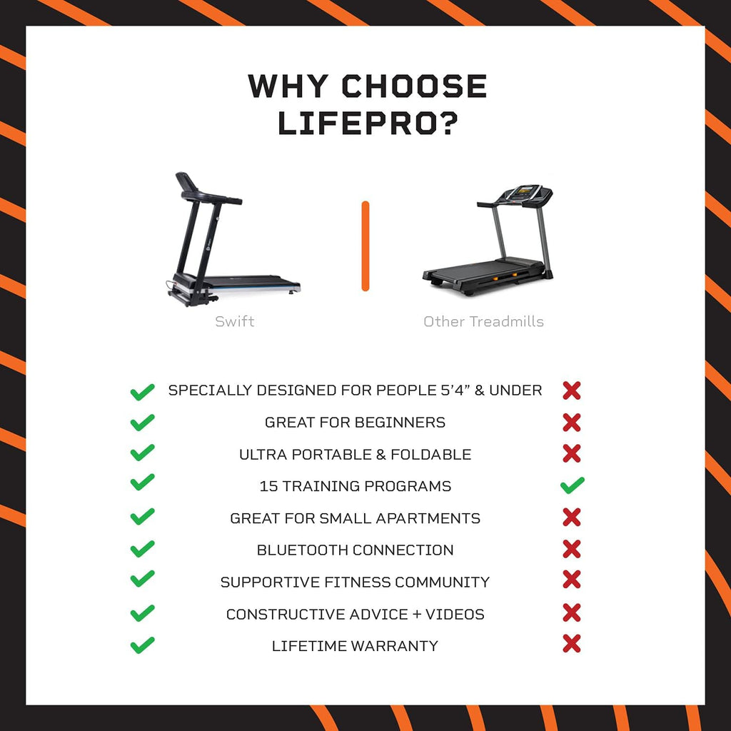 Foldable Electric Treadmill H881000