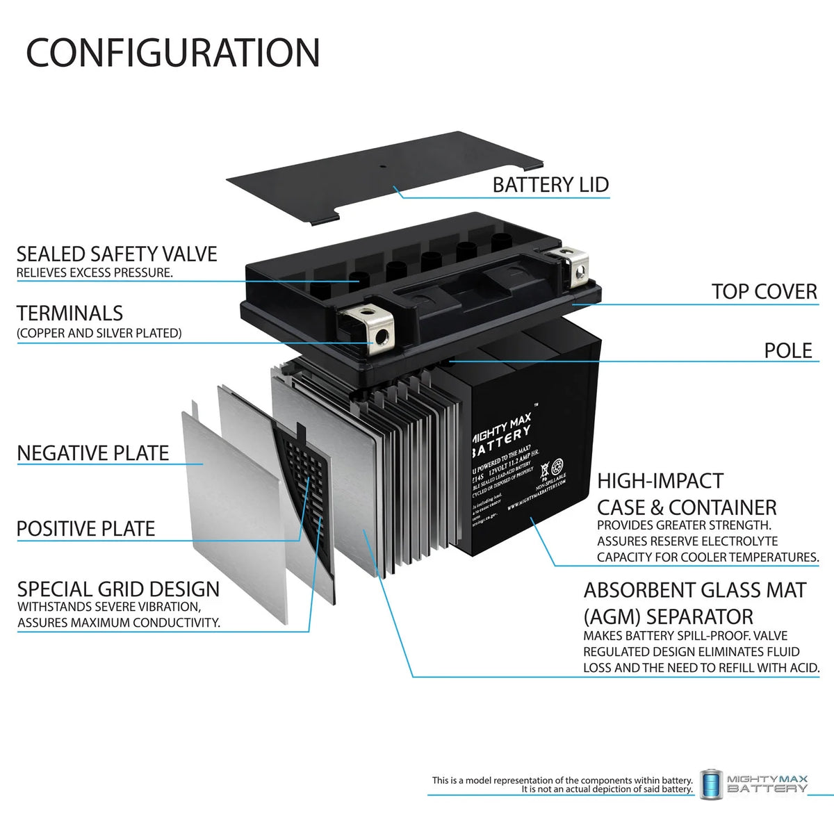12V 11.2Ah Battery S260