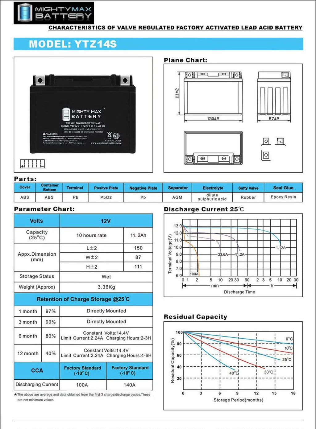 12V 11.2Ah Battery S260