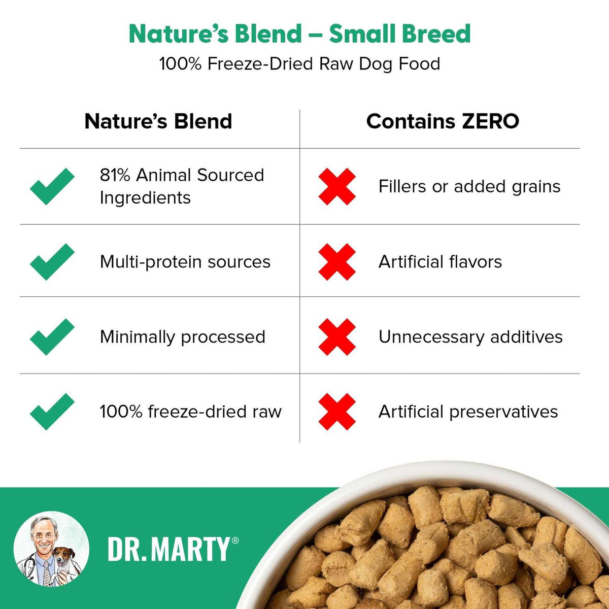 Freeze Dried Raw Nature's Blend Small Breed Dog Food K8254