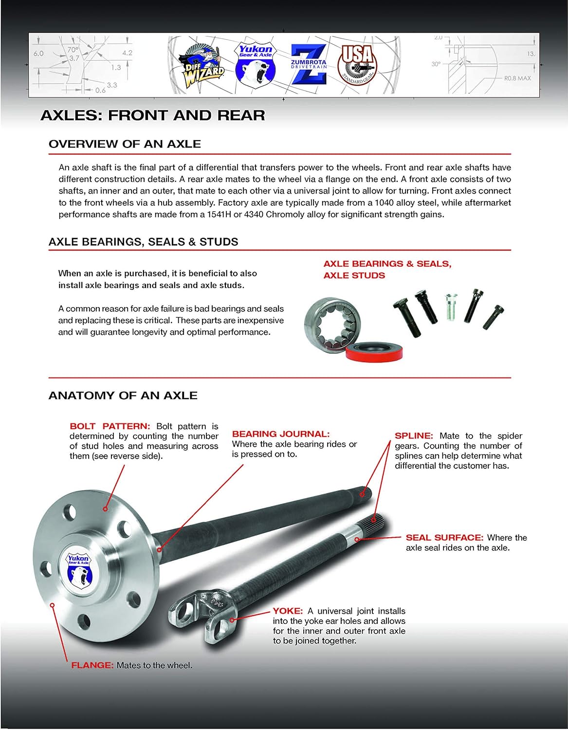 Disconnect Axle Delete Kit for Dodge 35-Spline Dana 60 Front Differential S6830