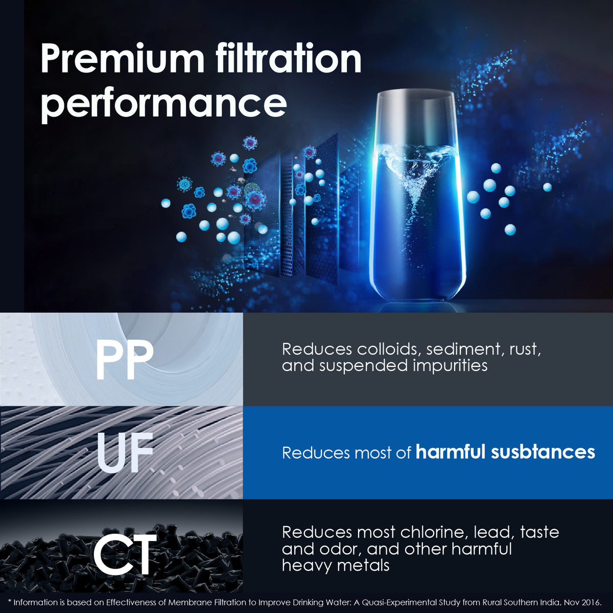 Under Sink Water Filter System Q630250