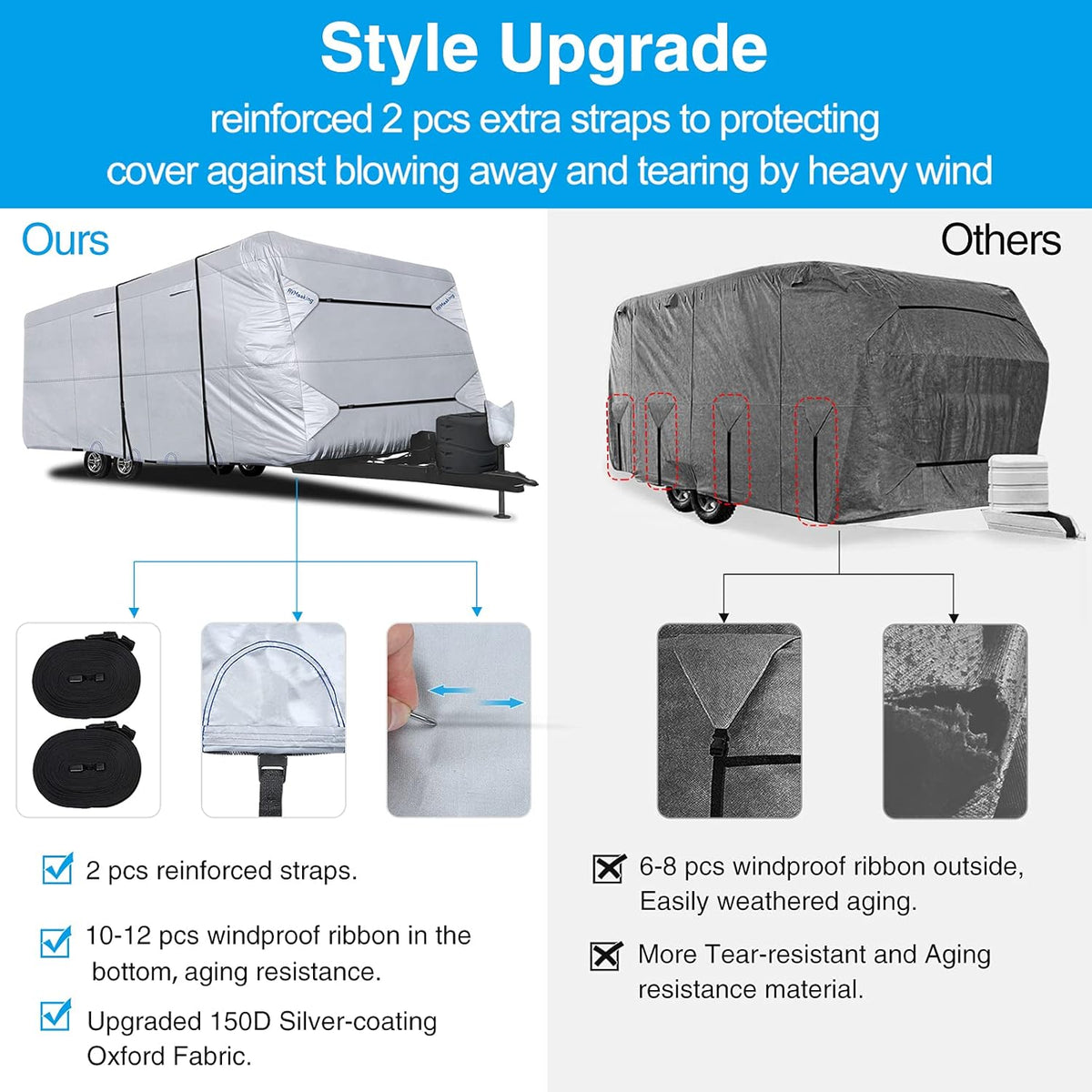 Rip-Stop RV Cover Fits 20'1" - 22' Long Motorhome, Waterproof Camper Cover with Gutter Covers T549148