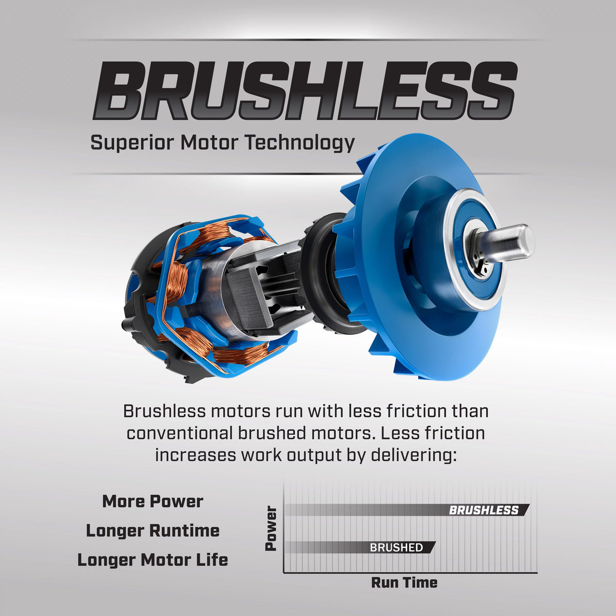 20-Volt Brushless 4-1/2-inch Angle Grinder/Cutoff Tool D6129