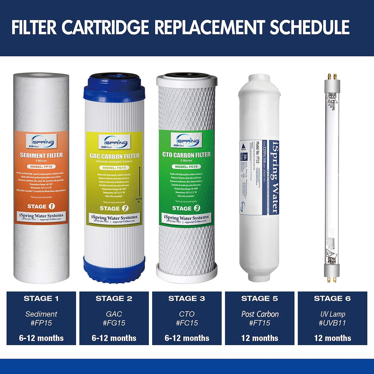 10 Piece Replacement Filter Cartridge Pack Set P763937