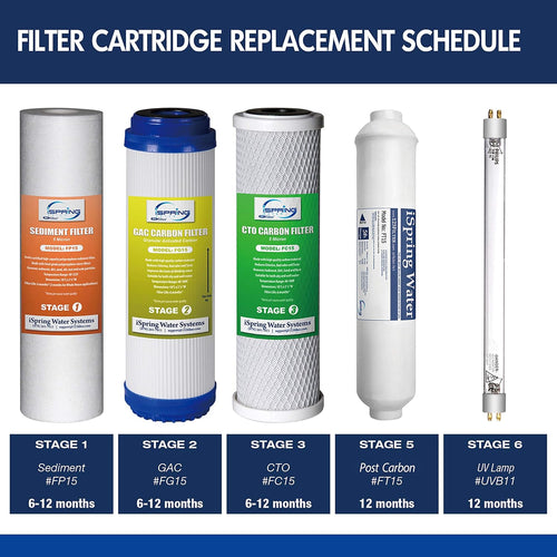 10 Piece Replacement Filter Cartridge Pack Set P763937