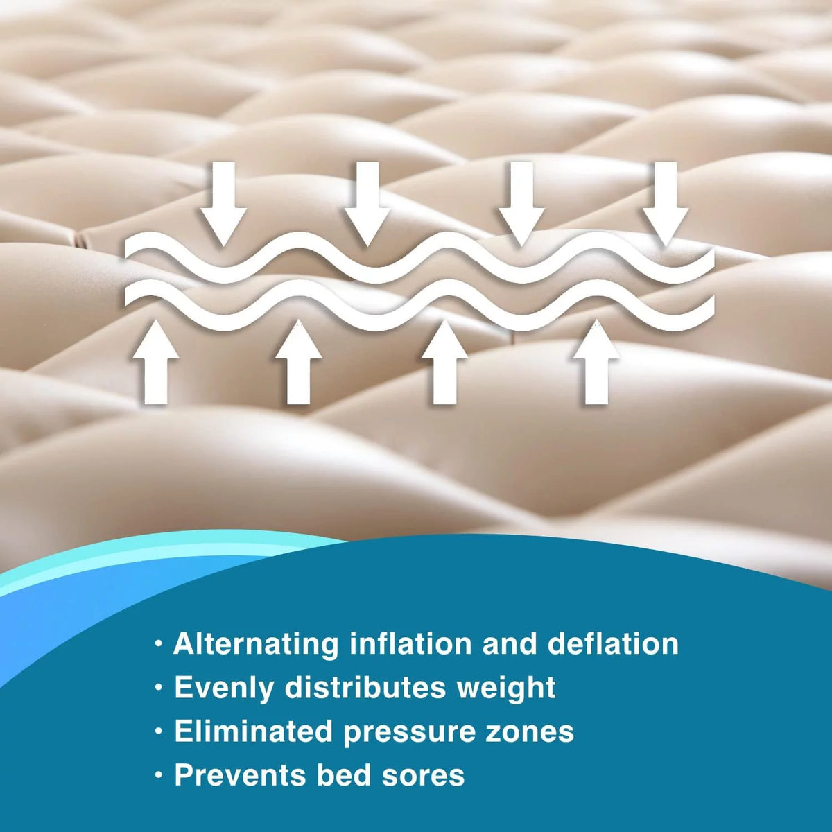 Alternating Air Pressure Mattress Pad with Pump I149296