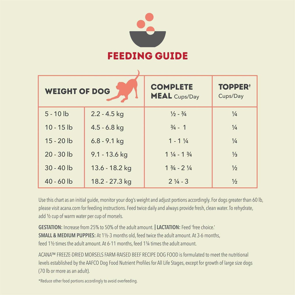 Freeze Dried Dog Food Z3997