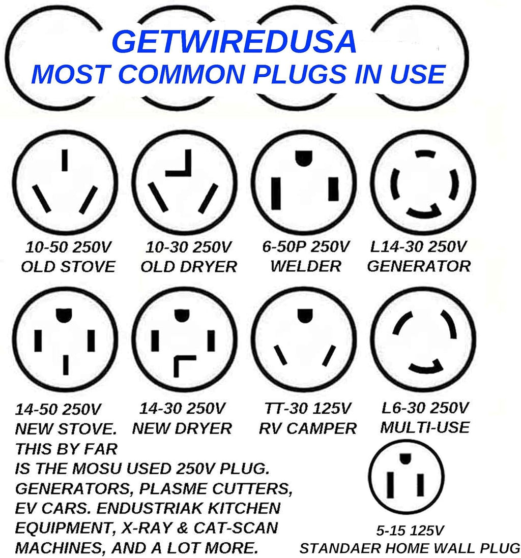 10-50P 3-Pin Male 220/250V 50A Plug To 14-50R Female 4-Prong Receptacle Adapter B634785