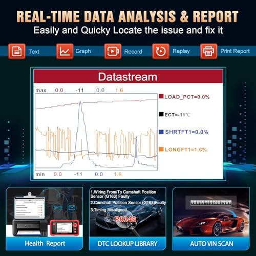 OBD2 Scanner Engine ABS SRS Transmission Diagnostic Scan Tool U917818
