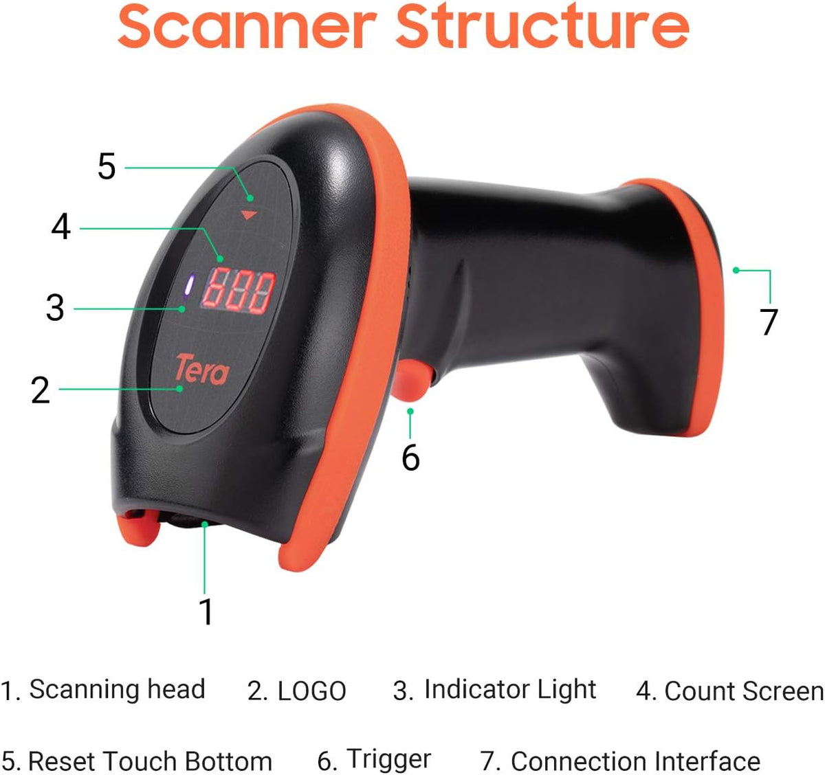 Pack of 2 Wireless 1D 2D QR Barcode Scanner with Cradle X283047