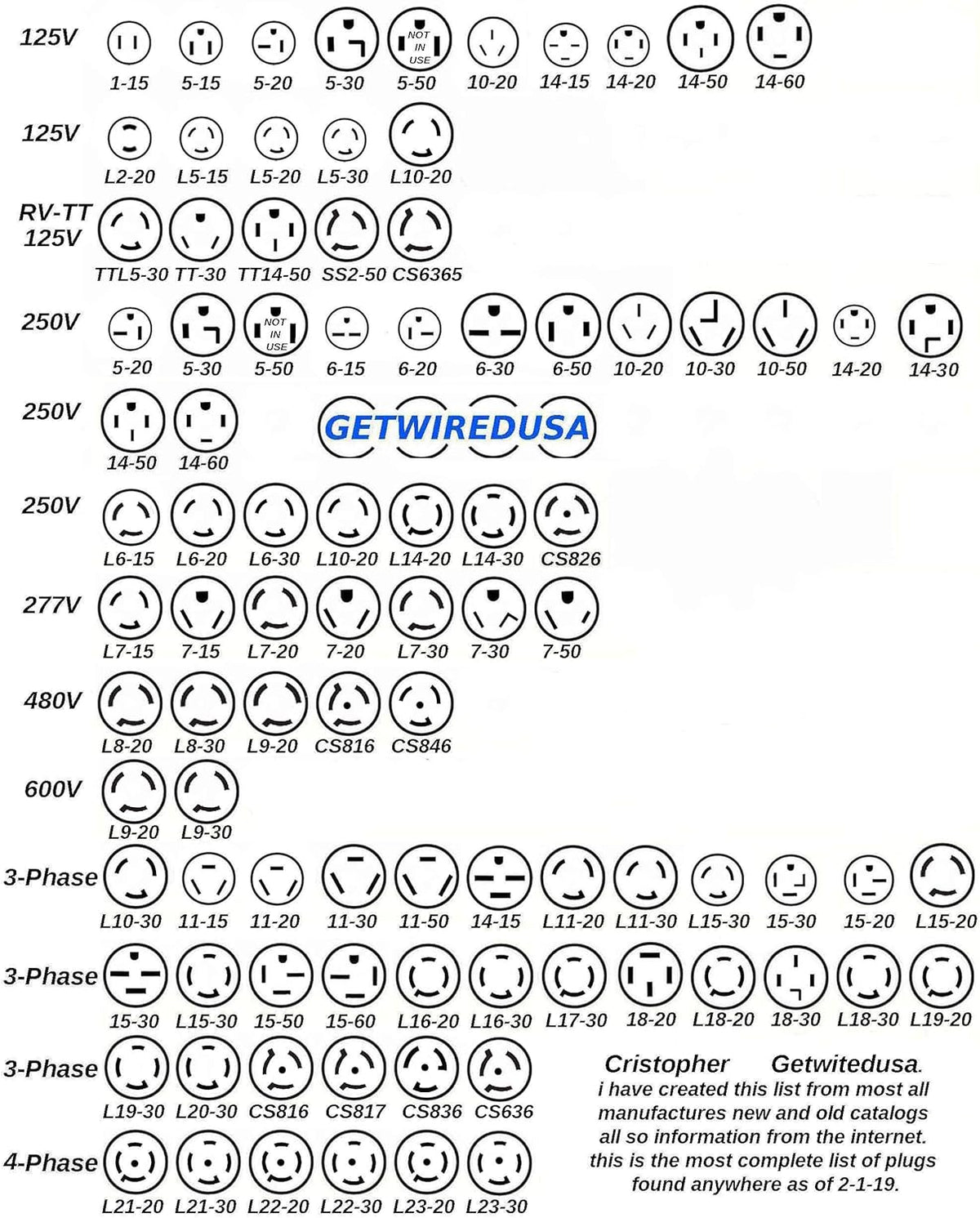 10-50P 3-Pin Male 220/250V 50A Plug To 14-50R Female 4-Prong Receptacle Adapter B634785