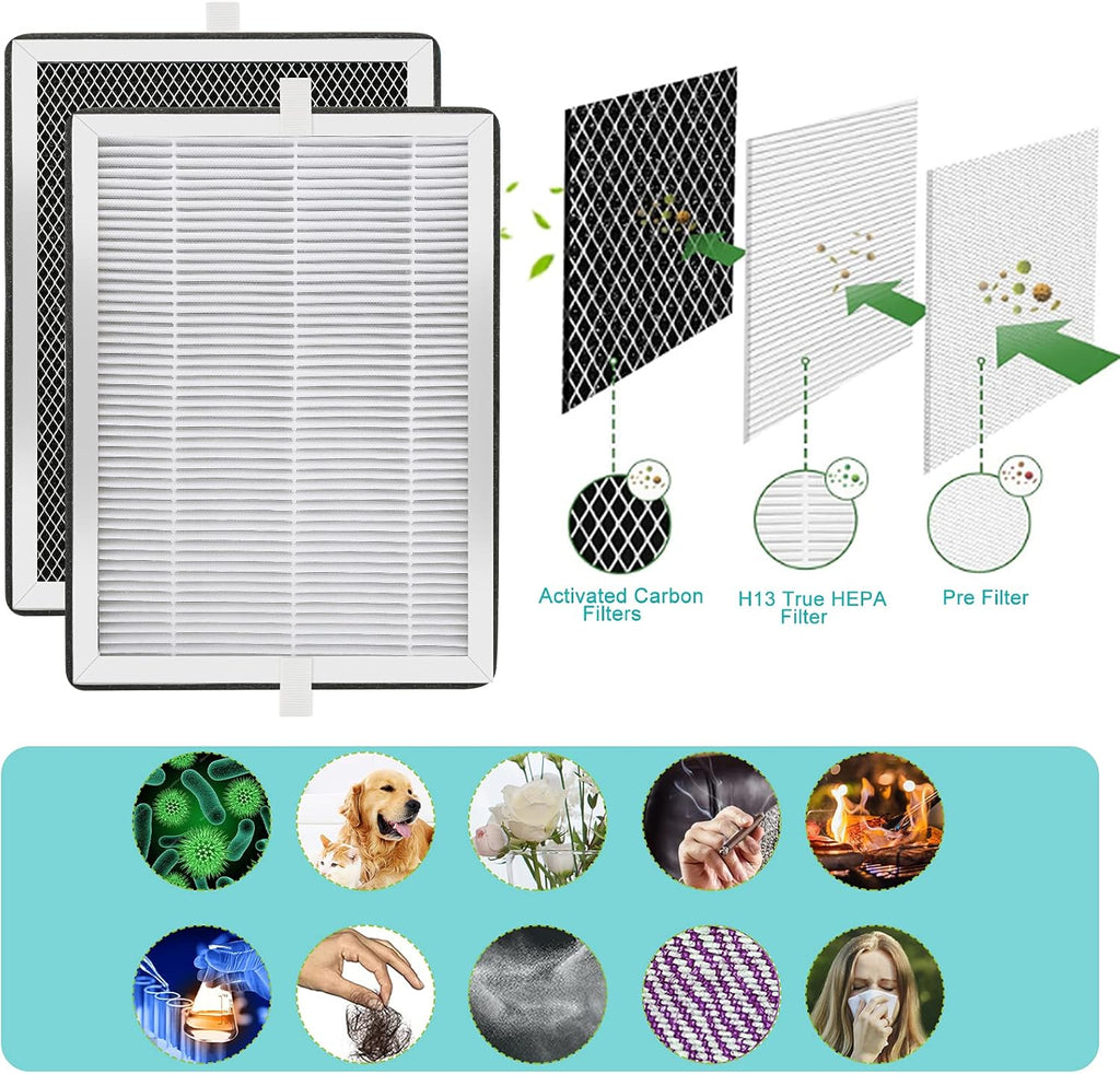 H13 True HEPA Replacement Filter 3-in-1 Pre-Filter, Activated Carbon 4 Pack W74674