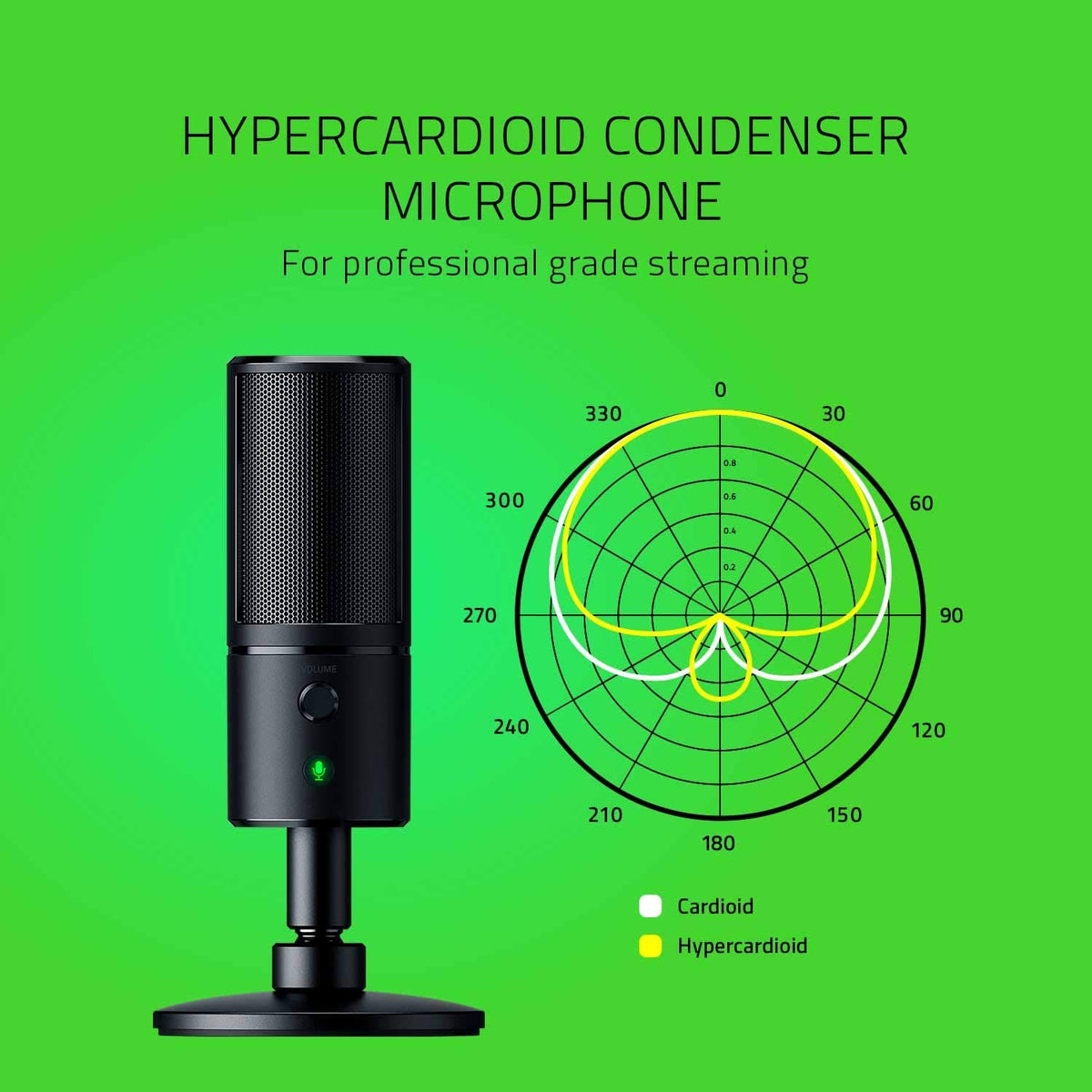 Streaming Microphone with LED Display Z122252