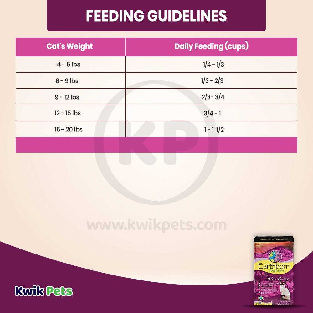 Feline Vantage Dry Cat Food N887749