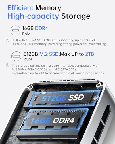 Twin Lake N150 Mini PC, 16GB DDR4 RAM 512 SSD, 4K Dual Display R668165