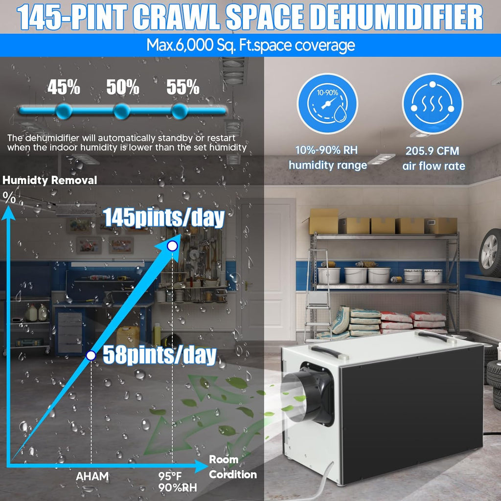 145 Pint Energy Star Dehumidifier with Drain Hose M226374