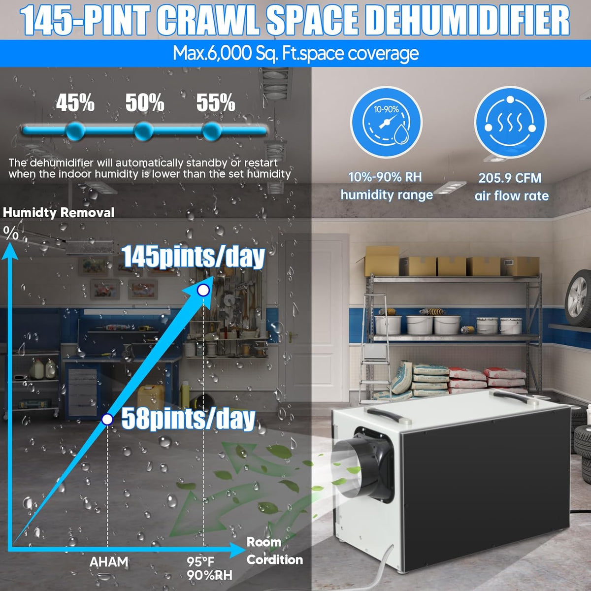145 Pint Energy Star Dehumidifier with Drain Hose M226374