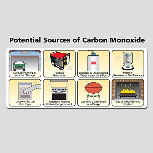 Battery Powered Combination Smoke and Carbon Monoxide Detector with Voice Alert Z660