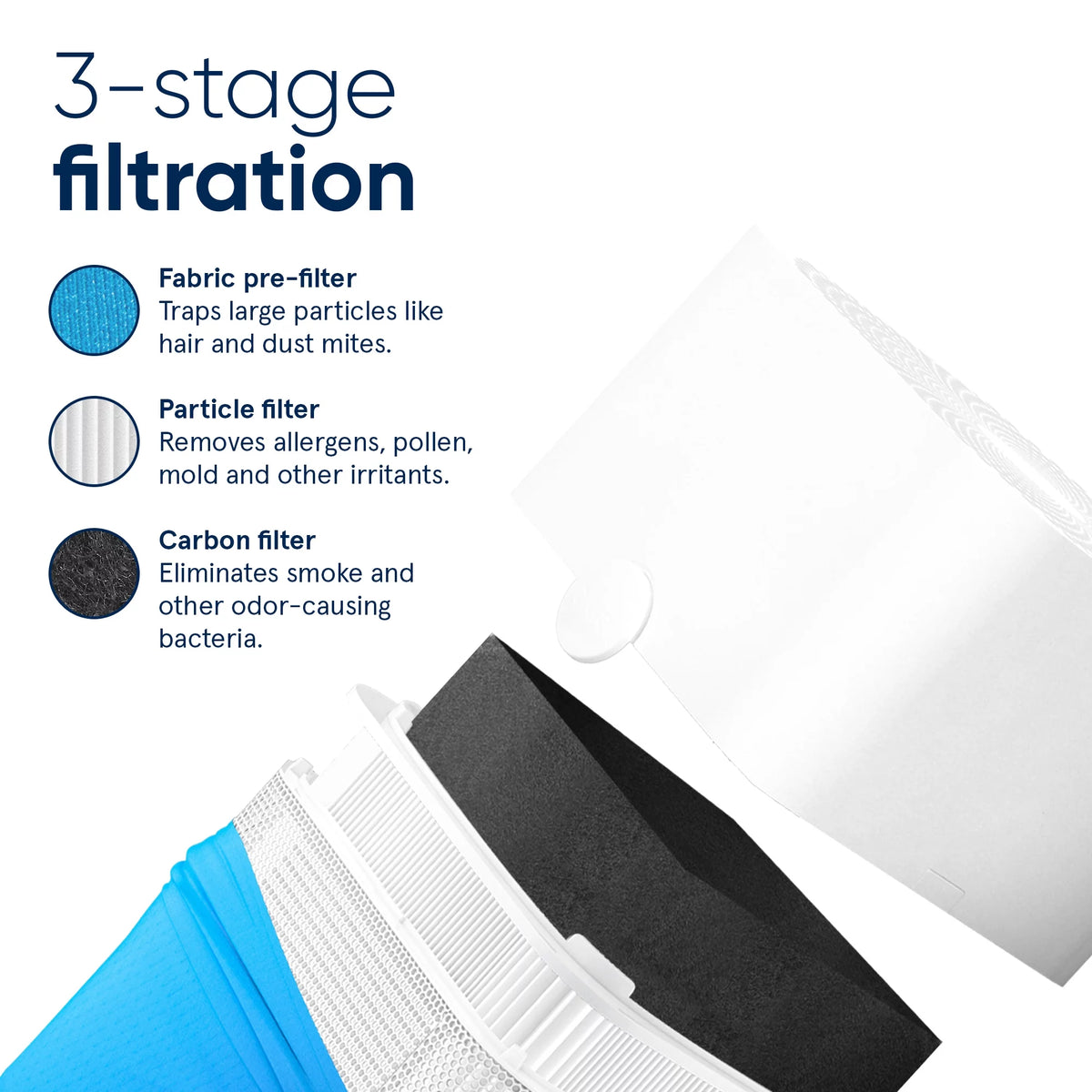 Air Purifier up to 2,592 sq ft E778