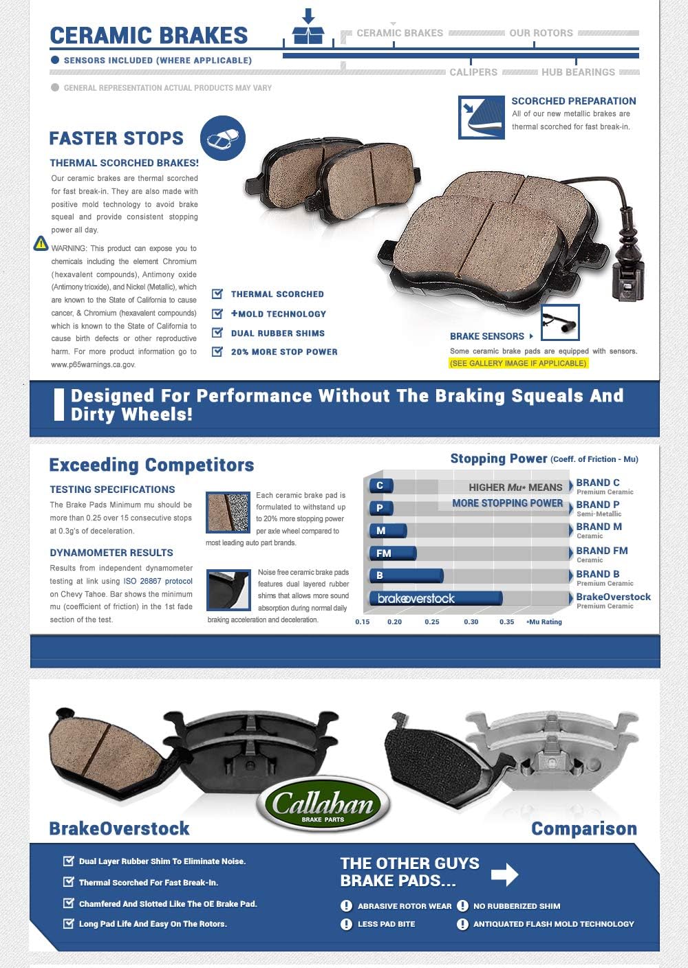 5 Lug Brake Disc Rotors and Ceramic Brake Pads with Clips E4109