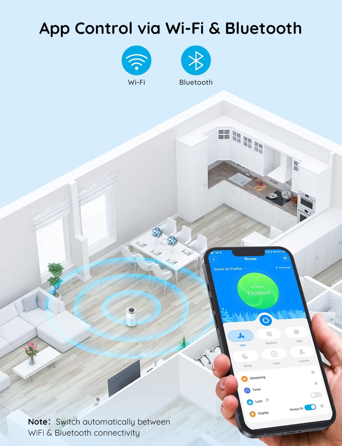Smart Air Purifier with H13 True HEPA Filter E723