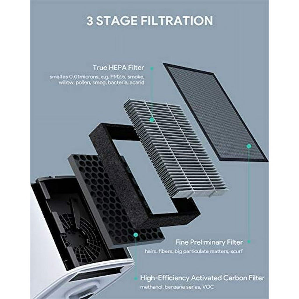 HEPA Air Purifier with Activated Carbon Filter I863386