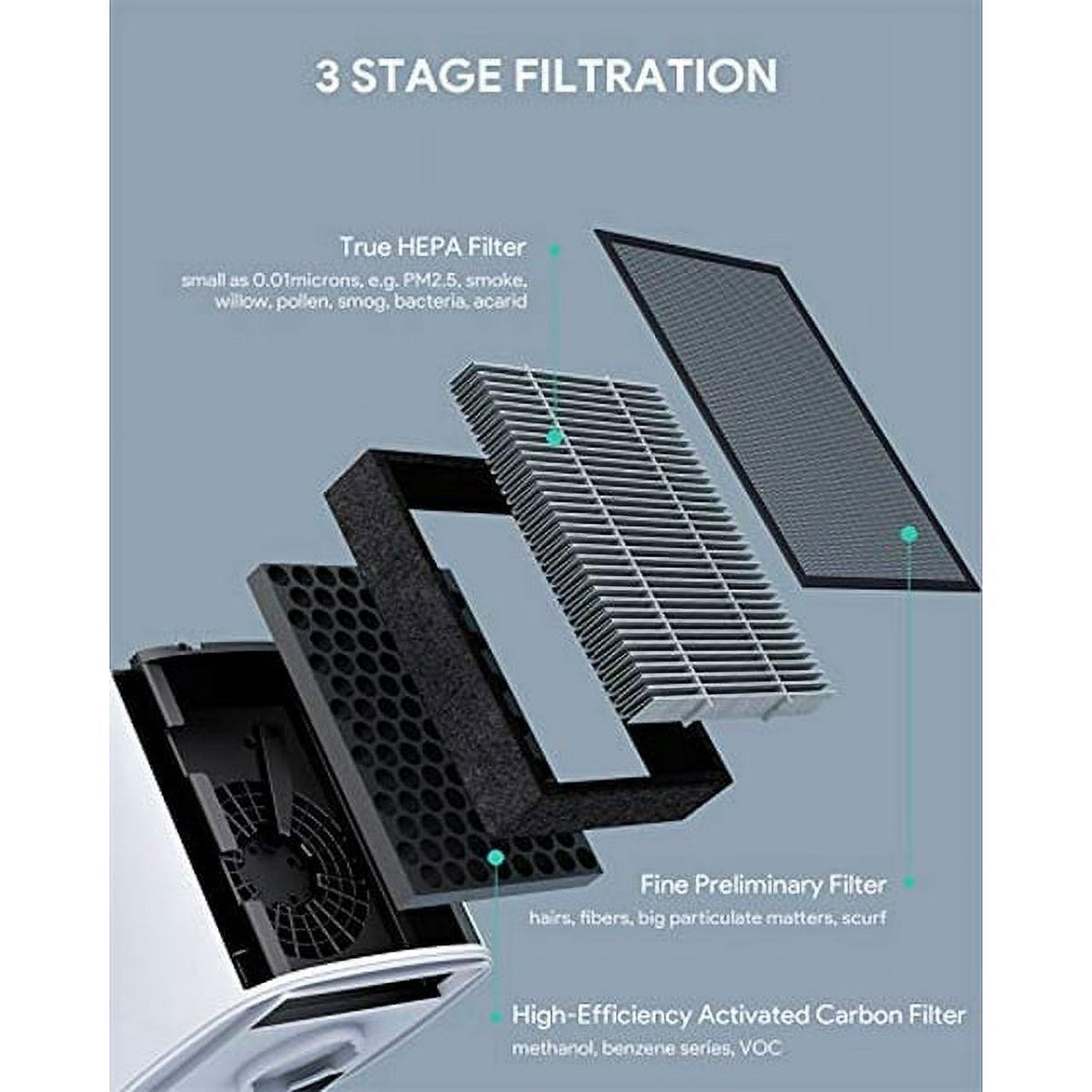 HEPA Air Purifier with Activated Carbon Filter I863386